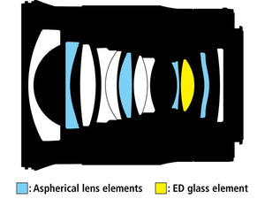 Nikkor Z 24mm f/1.8 S