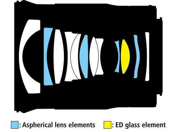 Nikkor Z 24mm f/1.8 S